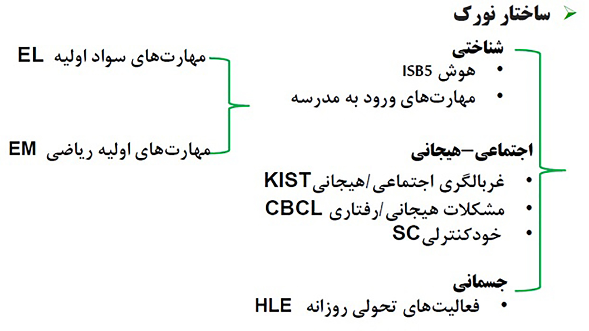 NORC Structure